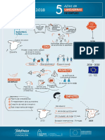 Lanzaderas de Trabajo España