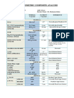 Cephalometric Composite Analysis: 87 9 MM 95 MM