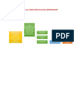 MAPA MENTAL SOBRE LAS CARACTERISTICAS DEL EMPRENDEDOR.docx