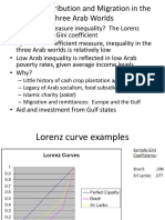 Income Distribution and Migration in The Three Arab Worlds