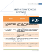 Cuadro Compararativo de Tecnica, Tcnologia e Investigacion