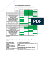 Informe de Miembros Asistentes A La Convocatoria