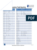 Regulatory Trade Reporting