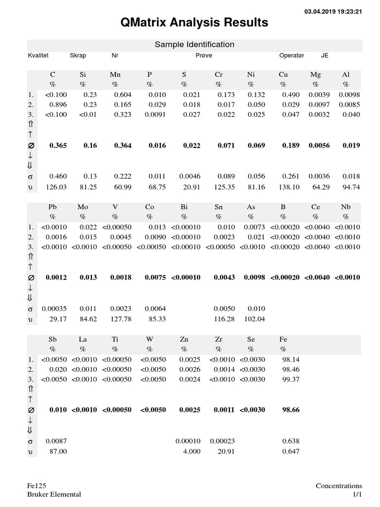 QUANTRON QMatrix Results | PDF | Transition Metals | Metallic Elements