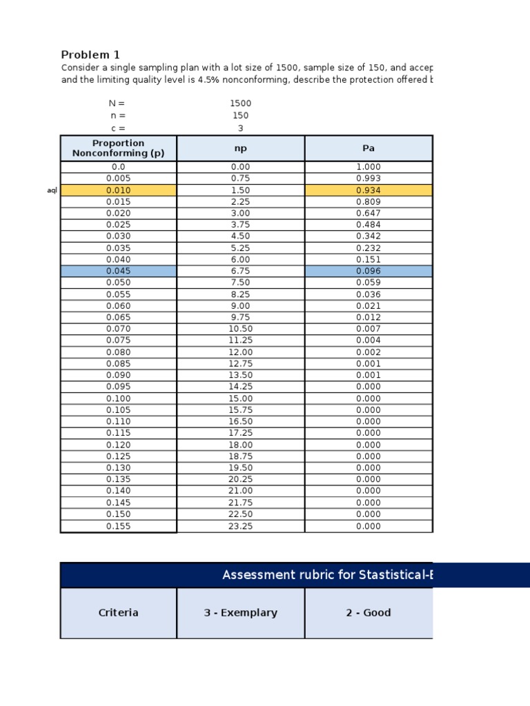 Sampling Plan Analysis and OC Curve | PDF | Argument | Evidence