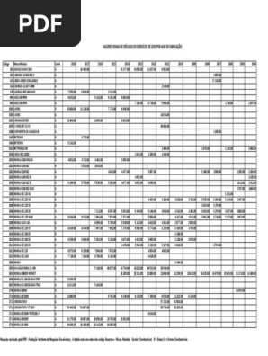 Valor Venal Veiculo 2019 PDF | PDF