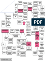 Mapa Conceptual 902