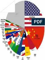 20 Largest Economies Pie Chart