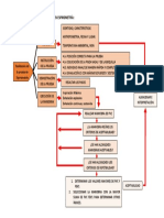 Flujograma Procedimiento Examen Espirometría