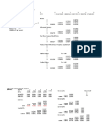 Financial Modeling Guide: Cholesky Decomposition and Monte Carlo Simulation