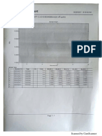 Data Dna Buah