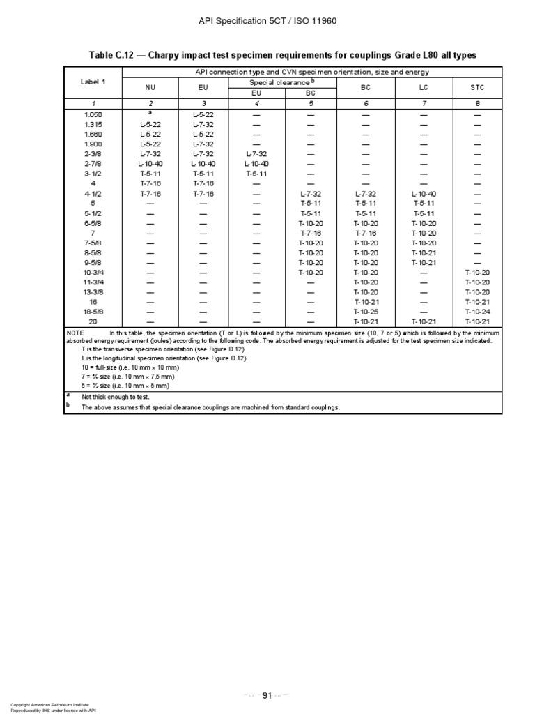 API5CTSpecificationforCasingandTubing[101150].pdf