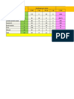 Implementation of Patient Safety in Obstetric Primary Care Health Centerpadang Based Malcolm Baldrige Performance Excellence 2167 1079 1000267