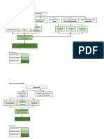 flowchart hidrologi-1.docx