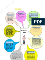 Actividad 3. Elaborar Un Organizador Gráfico (Tomando en Cuenta Estos Puntos)