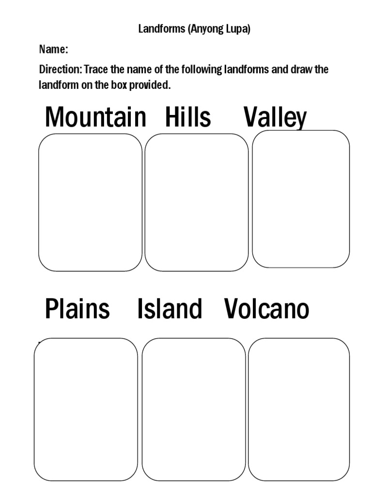 An Introduction to Major Landforms: Their Names, Characteristics and ...