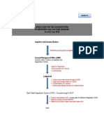 Workflow For The Accreditation of Importers and Customs Brokers PDF