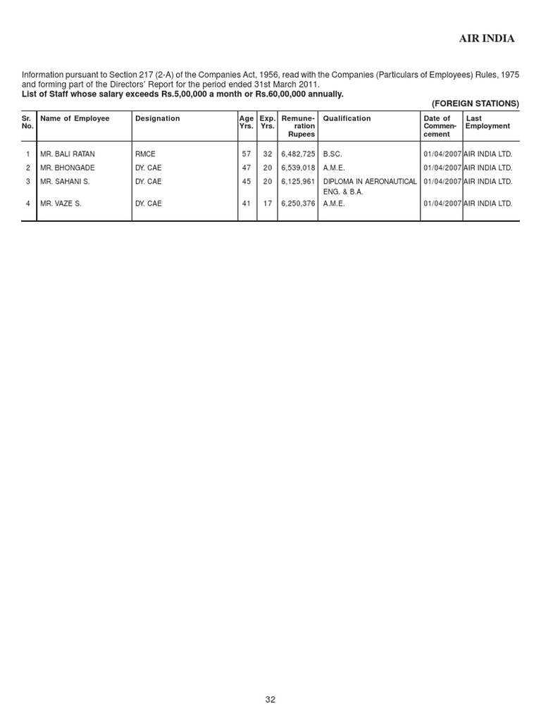 Air India High Salary Staff List | PDF | Transport Companies | Aviation