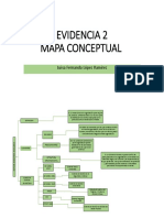 Evidencia 2 Mapa Conceptual