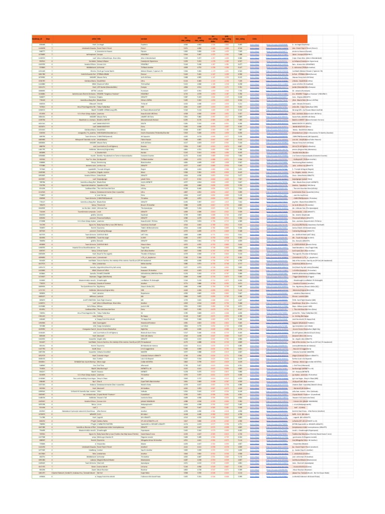 Osu Mania Score Regression Analysis Pdf Nature