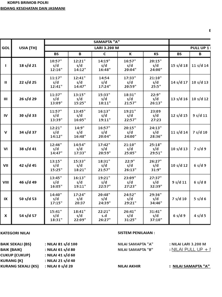 Tabel Penilaian Jasmani Brimob Spanduk
