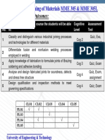 1-Welding and Joining of Materials-2018-CLOs