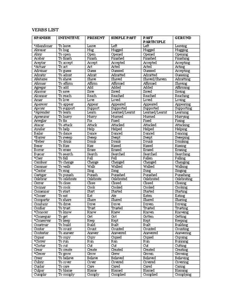 Present Past And Past Participle Verbs List Pdf
