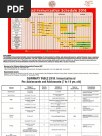 Statements (Viss) Statements (Viss) : Dates of Current Vaccine ...