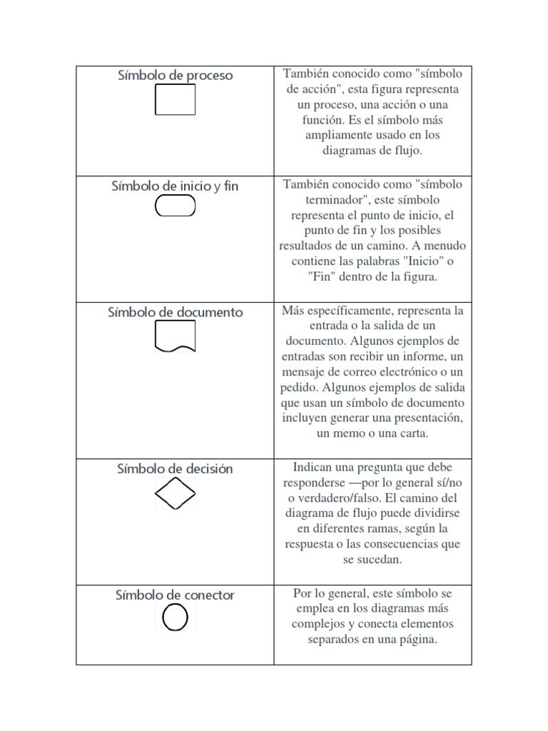Símbolo | PDF | Los símbolos | Informática