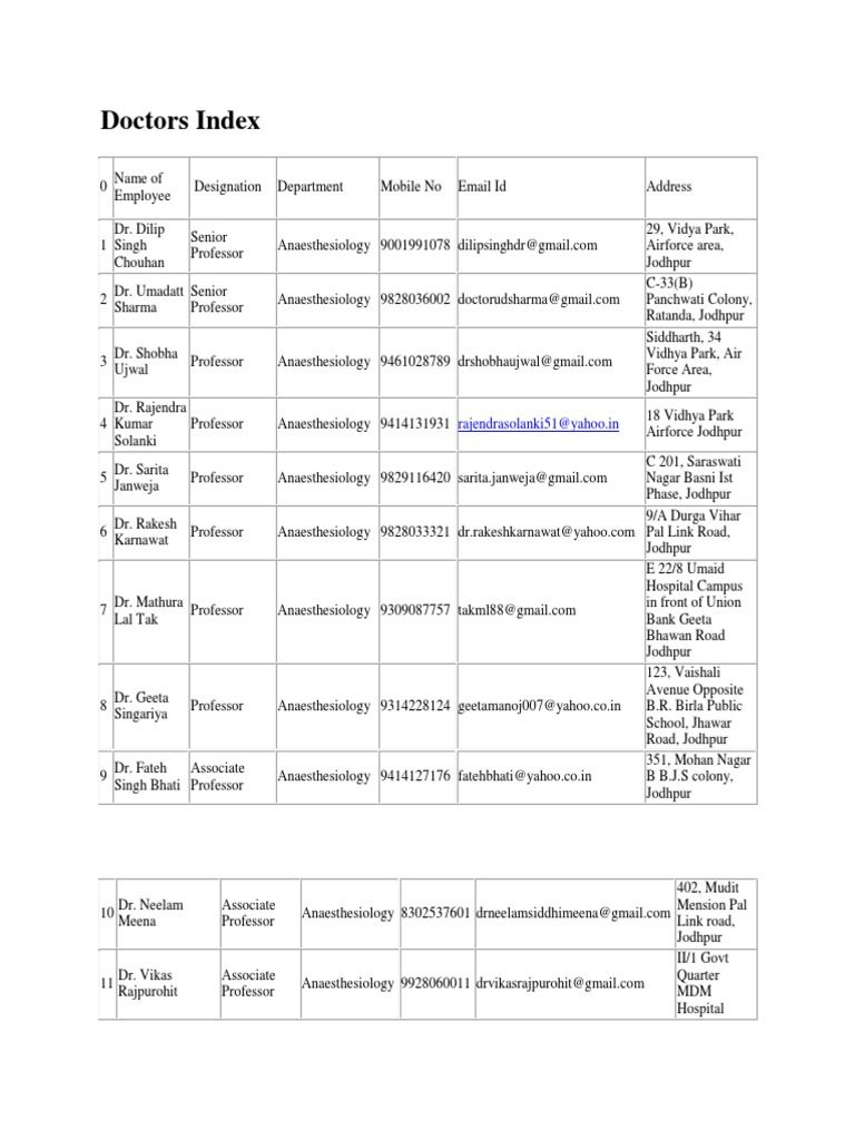 MDM Hospital Jodhpur Doctor Directory | PDF | Medicine | Sikhism