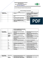 Bukti Evaluasi Terhadap Struktur Organisasi