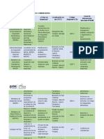 Intervenciones de Instituciones Matrices