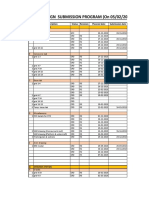Design Submission Program (On 05/02/2019) : No. Description Status Revision Planned Date Submission Date