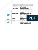 Esquema de Diagramas de Flujo