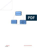 Esquema de Estructuras Algorítmicas