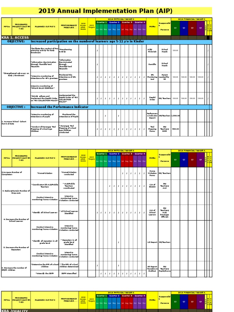 Victoria Aip 2018 Edited Autosaved 1 | PDF | Behavior Modification ...
