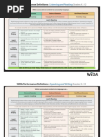 Wida Performance Definitions k-12 - 1