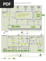 Visio-Functional Diagram VN