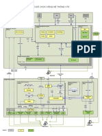 Visio-Functional Diagram VN