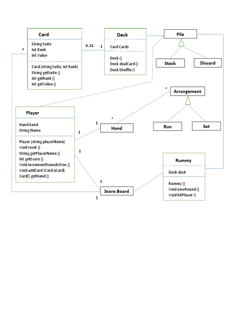 Rummy Game Structure and Classes | PDF