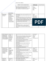 Silabus Siaga Tata PDF