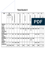 Physical Education IV: Topic Time Allotment A B % % % % % %