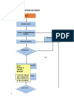 Revised Document Control Diagram