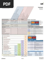 FortiGate Licensing Matrix