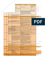 Trip To Hong Kong Date Day Time Activity Particulars Estimated Expenses