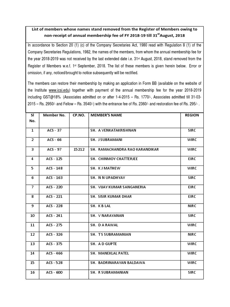 List of Members Whose Names Stand Removed From The Register of Members