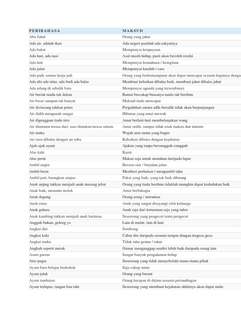 Per I Bahasa Pdf