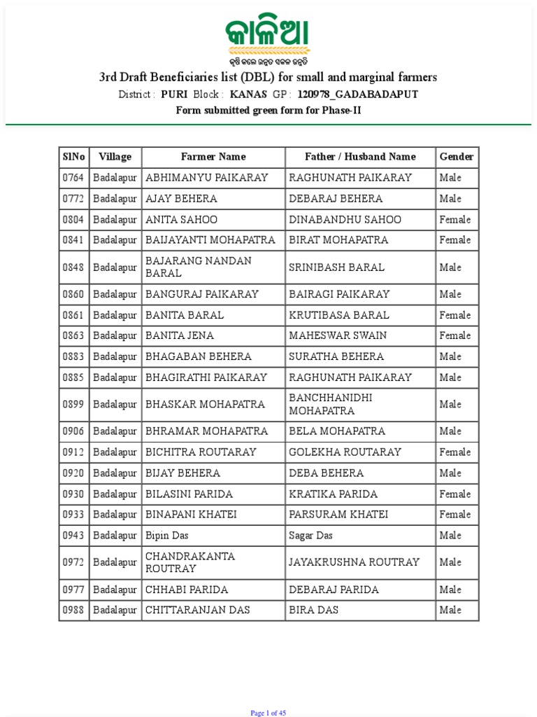 3rd Draft Beneficiaries List (DBL) For Small and Marginal Farmers | PDF