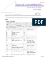 TCP Udp Ports