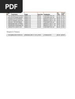Pushpak Bus Timings and Routes | PDF